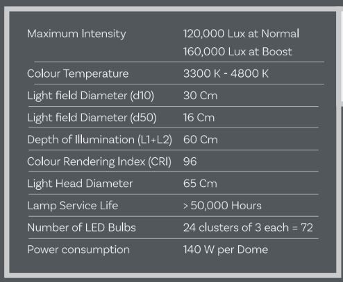 Spectra Lumeo Specs