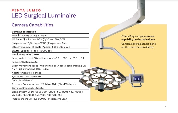 PentaLumeocameraSpecs